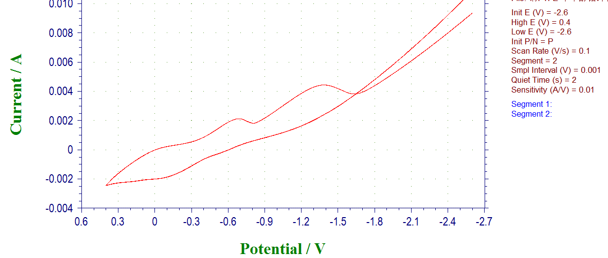chi660c 循环伏安的峰电位分析