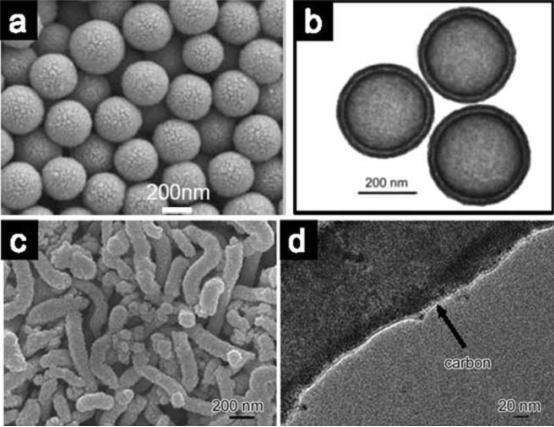 nanoscale 纳米结构的金属氧化物应用在锂电池上
