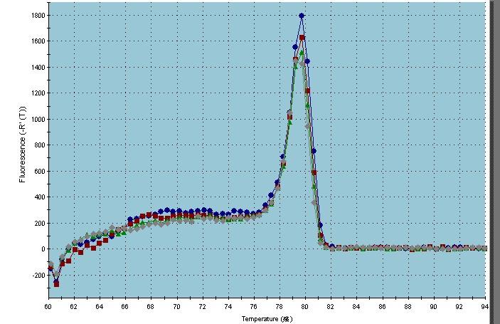 QPCR之引物设计(二)
