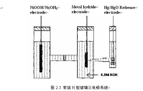 大家的三电极系统怎么做的