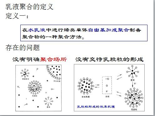 课件乳液聚合