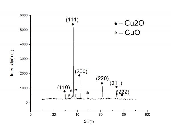 氧化亚铜xrd分析