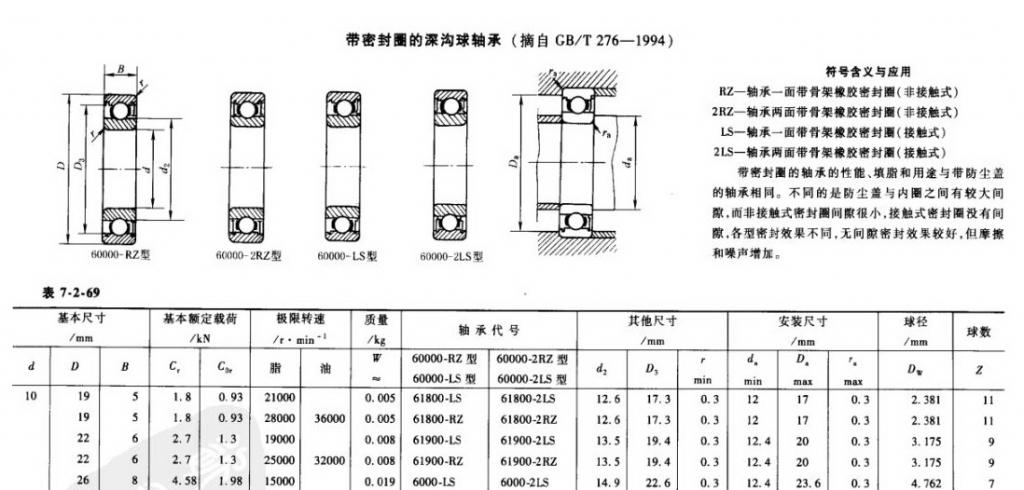 我想问下轴肩定位轴承内圈轴肩高度不能超多轴承内圈的多少啊平齐可以