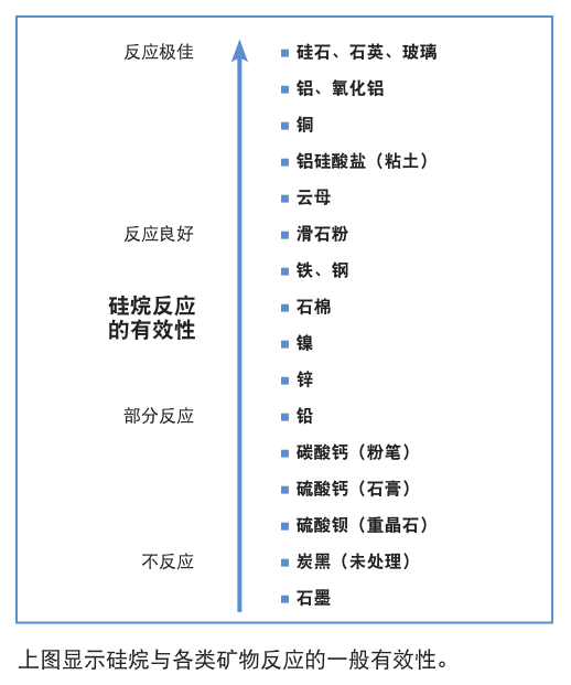 硅与清洁剂与交联剂皮革反应