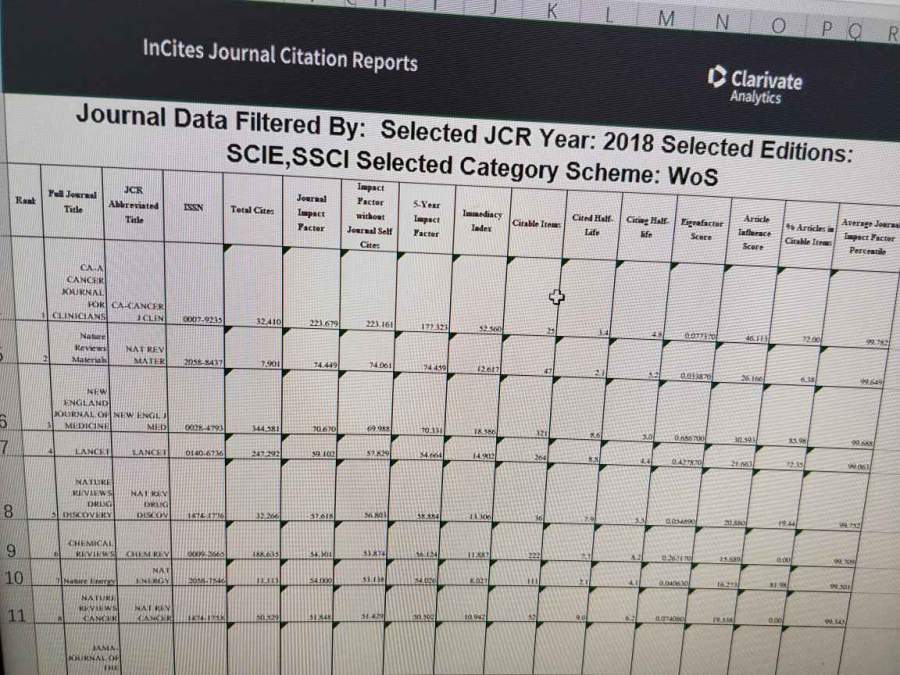 好不容易找到的,2019年sci期刊全称简写及影响