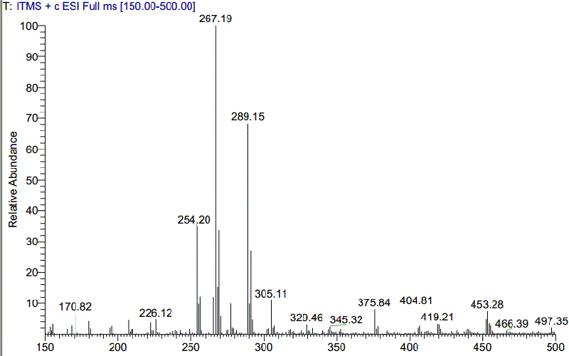 tlc监测到反应发生了,生成了一新的点,但是纯化后,ms分子量对不上,想