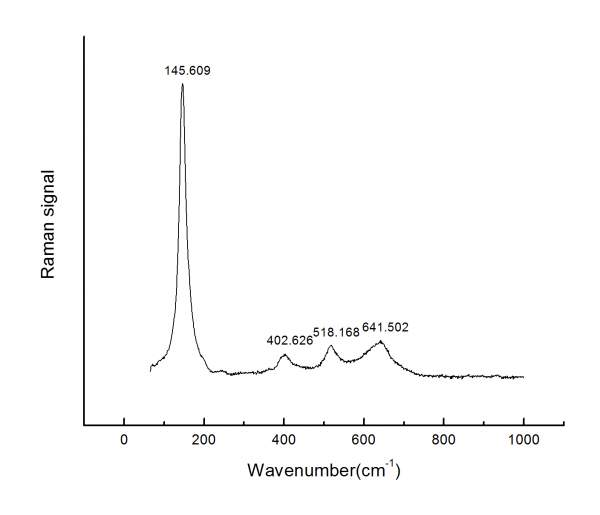 二氧化钛拉曼光谱分析