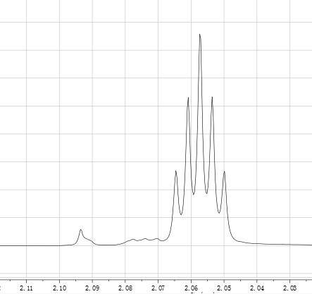 核磁氢谱常见溶剂峰图片
