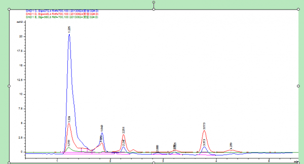 高效液相色谱谱图分析图片