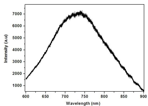 求助,请问pl谱线呈波浪状,这是为什么 - 功能材料