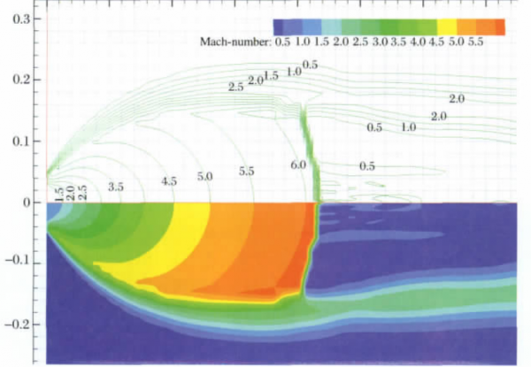 请问这么种图在tecplot里怎么作出来的