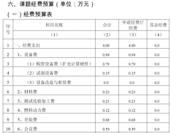 請高手幫審核: