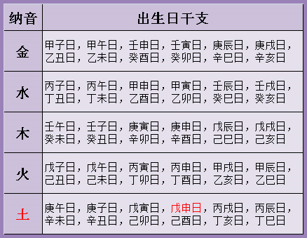 求內行人批八字二十金幣贈送