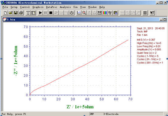 求帮助交流阻抗问题