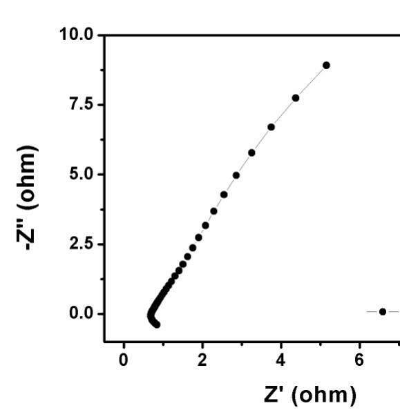 求帮忙分析交流阻抗