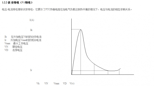 得到伏安特性曲線求幫助