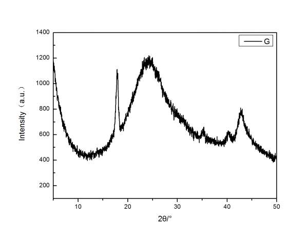 氧化石墨烯XRD图片