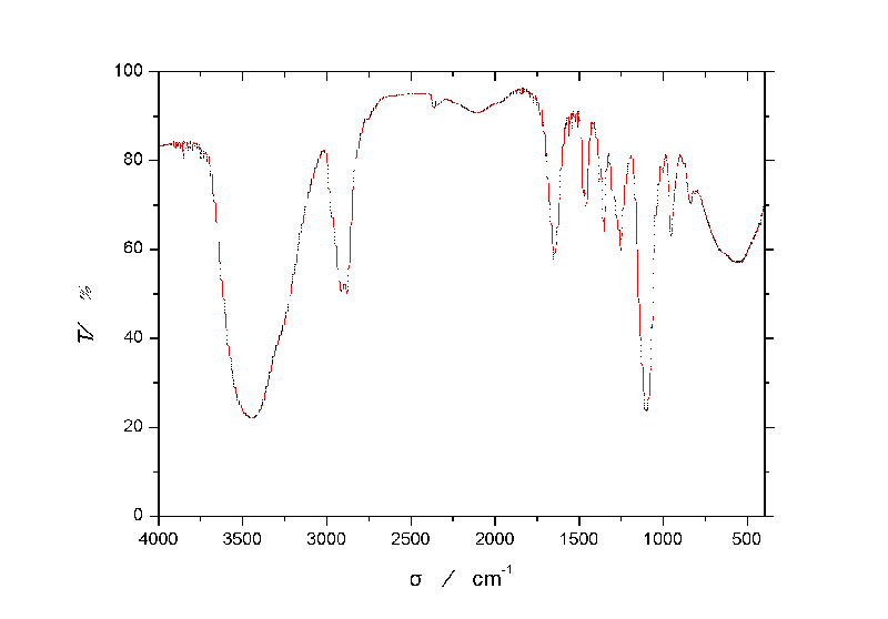 麻煩各位高手幫我分析下以下紅外光譜圖