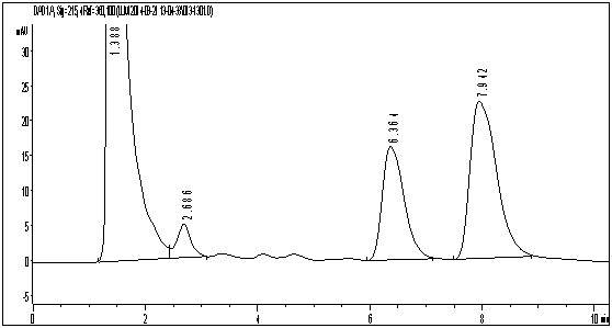 hplc法測定血漿中的物質,求色譜圖分析!謝謝!
