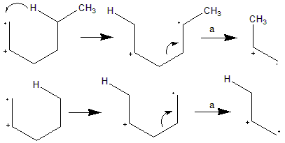 质谱的碎片离子