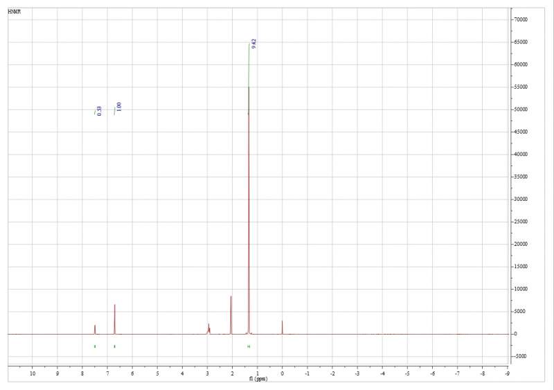 对苯二酚衍生物氘代丙酮作溶剂氢谱的酚羟基氢积分值只有一个氢会是