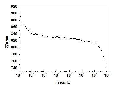 简单电路的拟合问题