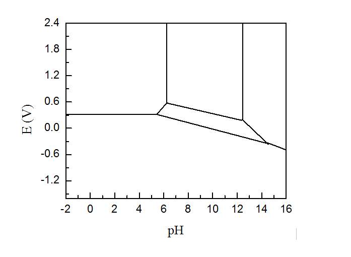 论文投稿 查看话题 如图   本来想用origin 手画一个相图 示意图
