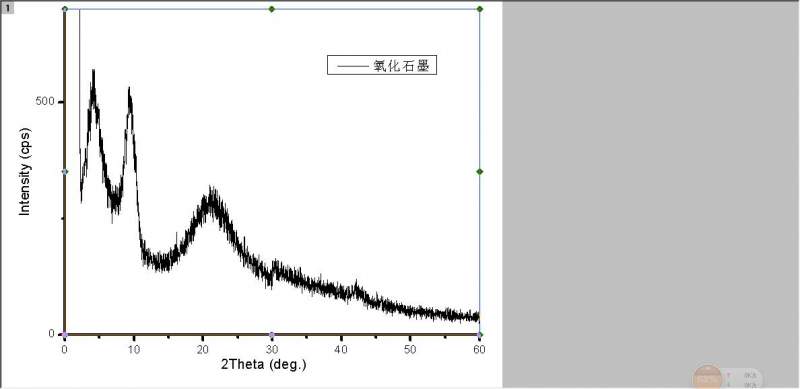 氧化石墨烯的xrd图图片