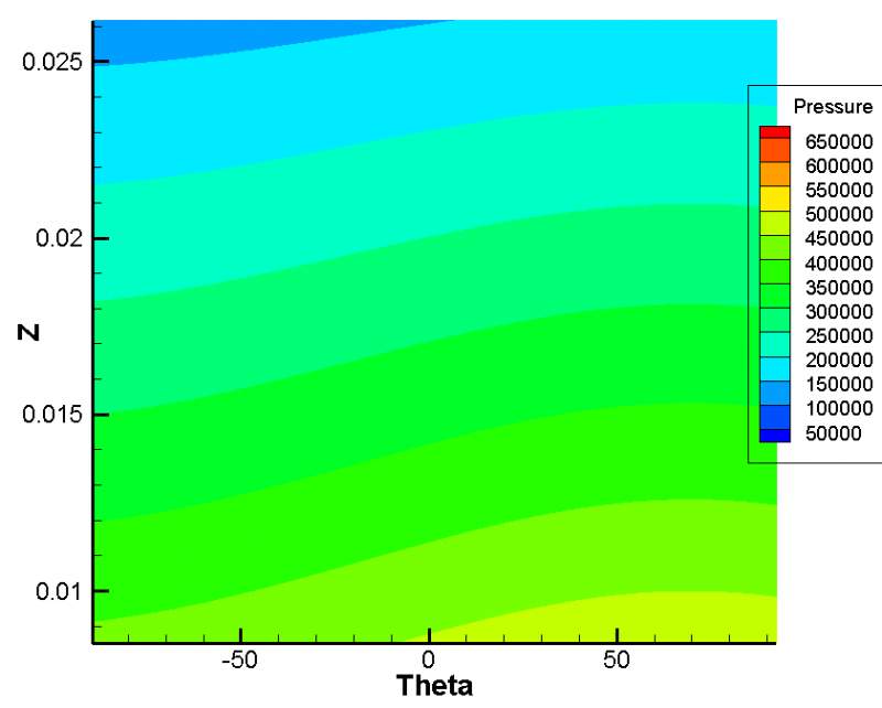 tecplot将圆环面展成平面后为何云图显示不正常