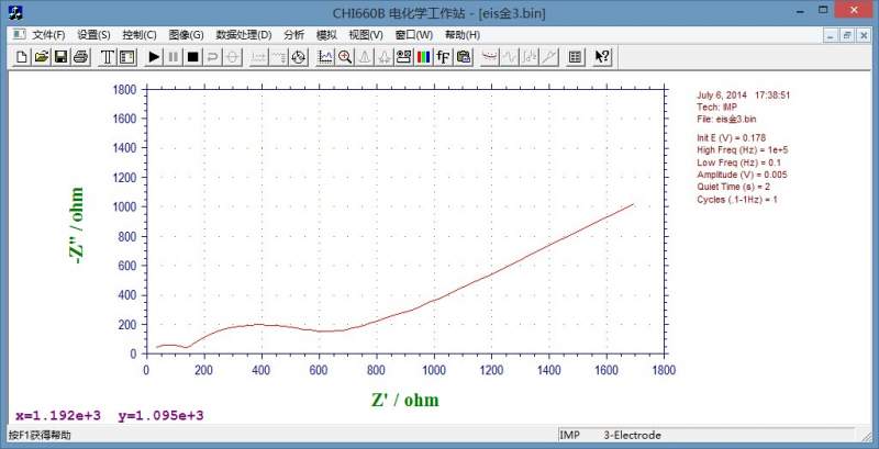 在铁氰化钾亚铁氰化钾溶液中做交流阻抗图像用两个半圆这是怎么回事