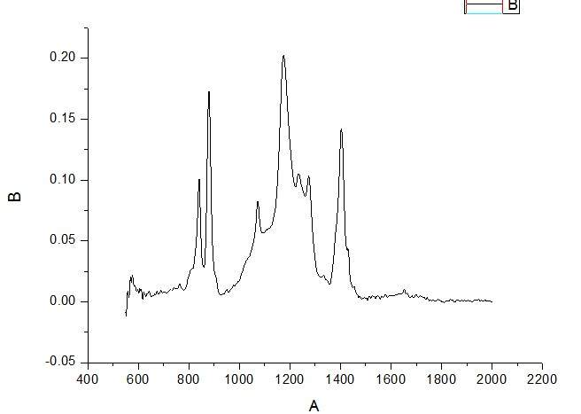 pvdf红外光谱峰的归属