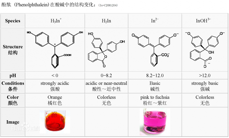 酚酞遇碱变什么颜色图片