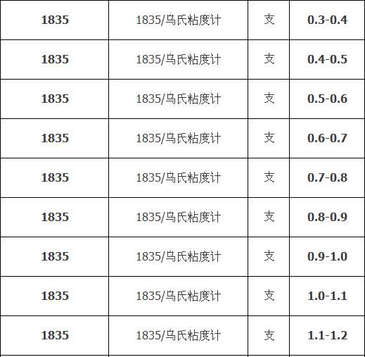 乌氏粘度计规格的选择