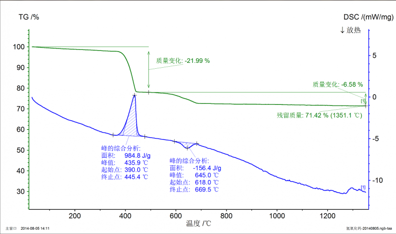 氢氧化钙dsc谱图