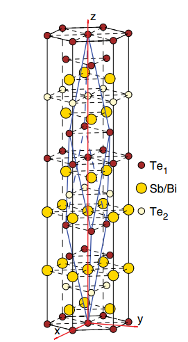bi2te3六角密堆结构