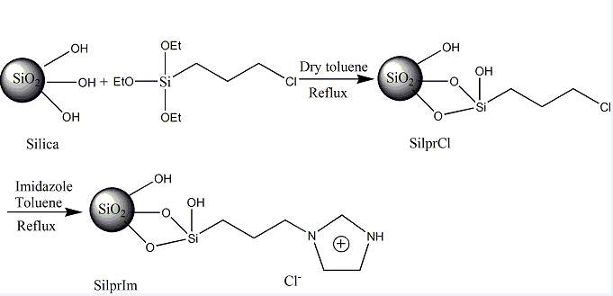 硅胶固载3-氯丙基三乙氧基硅烷