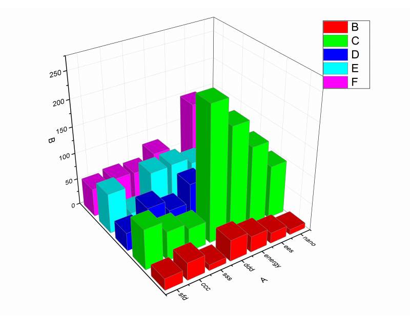 三维的柱状图怎么做