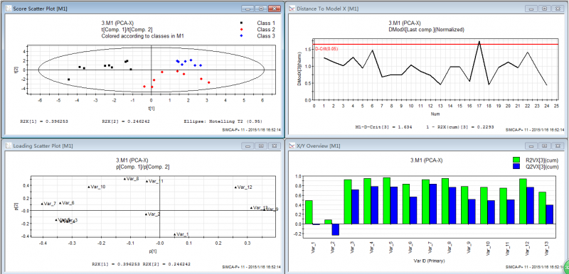 simca-p軟件分析