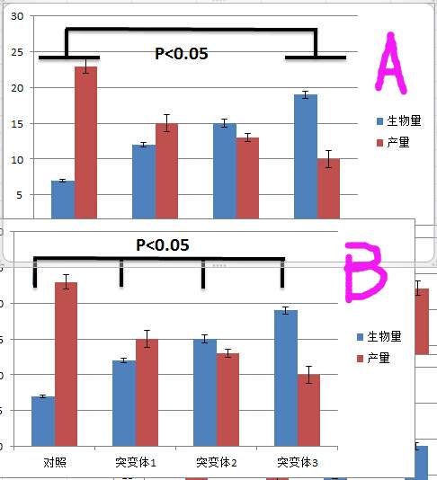 求助关于显著性分析-1