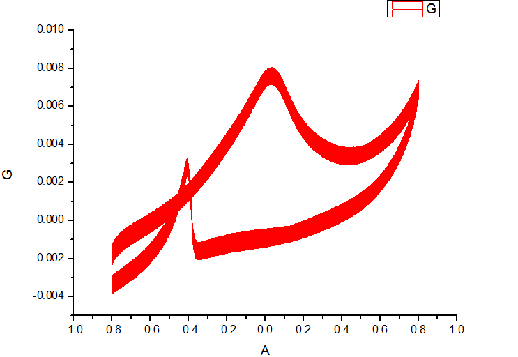 如何能把这个图中的曲线面积改成线状,就是在此基础上把线条细化.
