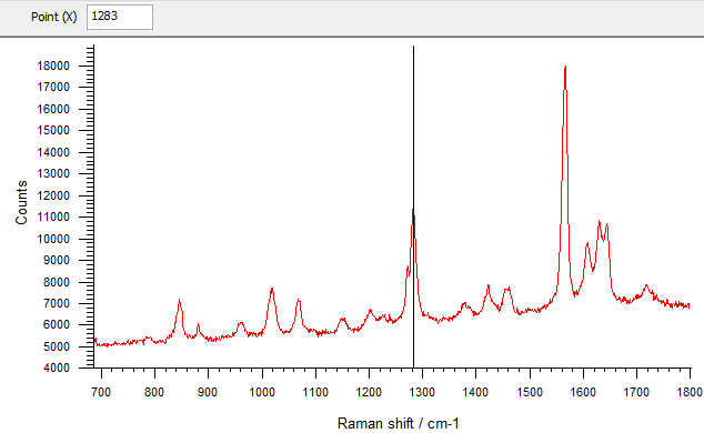微米纳米 raman特征峰的归属问题 背景:最近在做时间分辨拉曼光谱法