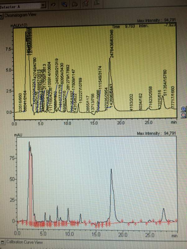 高效液相色谱 人参皂苷rg3做标准曲线能做出来吗-2