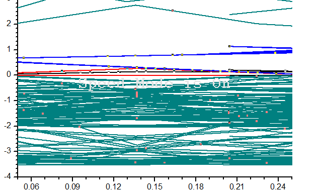 origin关于态密度图