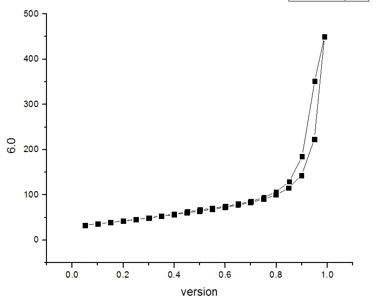bet孔径分布图不正常
