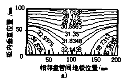 相關話題 用戶評論 lrshan22 個人感覺用surfer做這圖應該挺容易