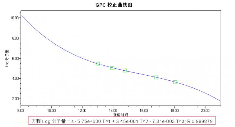 waters-gpc校正曲线公式?