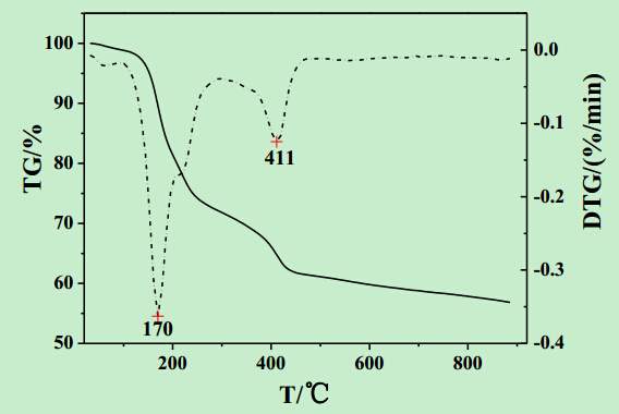 热重分析与煅烧制度(磷酸盐正极),我该怎么解释?