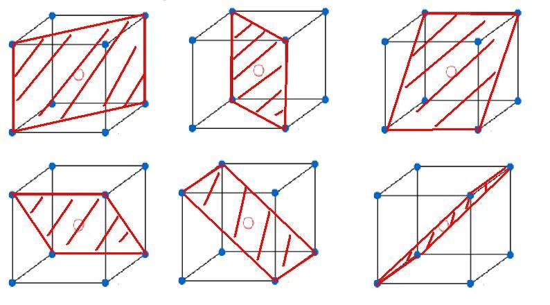 面心立方晶体的滑移系是12个,为何密排面{111}是4个{111}不代表8个面