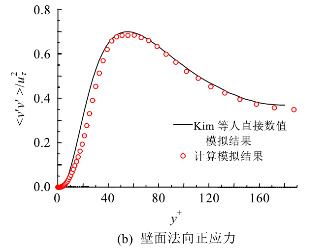 看好多文献中  用的是大涡模拟,而且出来了雷诺应力的分布曲线,我想