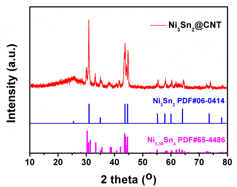 nisn合金的xrd对不出怎么办
